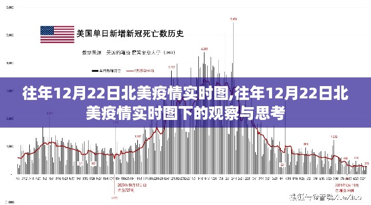 北美疫情實時圖觀察與反思，歷年12月22日的深度洞察