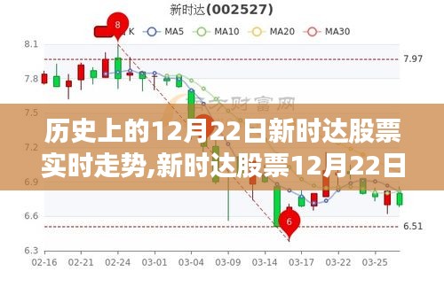 新時達股票12月22日走勢回顧與智能分析，科技浪潮下的股市動態