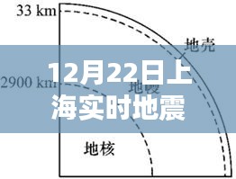 上海地震預警系統解析及實時地震監測案例分析，12月22日上海地震應對紀實