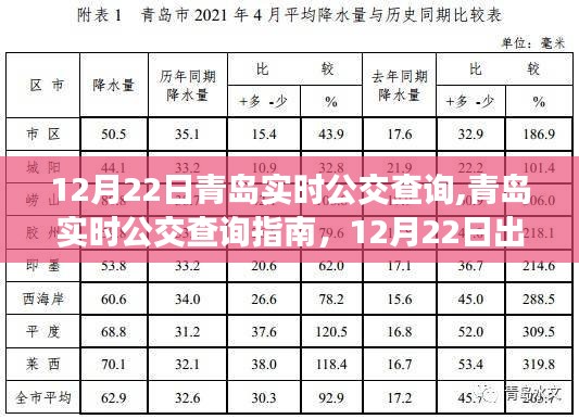 青島實時公交查詢指南，12月22日出行無憂，實時掌握公交動態