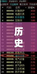 揭秘與傳播的力量，歷史上的12月22日大型直播實(shí)時字幕回顧