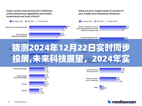 2024年實時同步投屏技術解析，未來科技展望與預測，探索未來投屏技術的無限可能