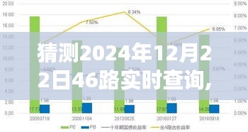 揭秘預測未來之路，揭秘2024年12月22日46路實時查詢指南