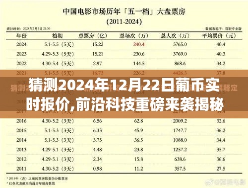 揭秘智能預測系統，引領未來金融體驗革命，預測葡幣實時報價重磅來襲！