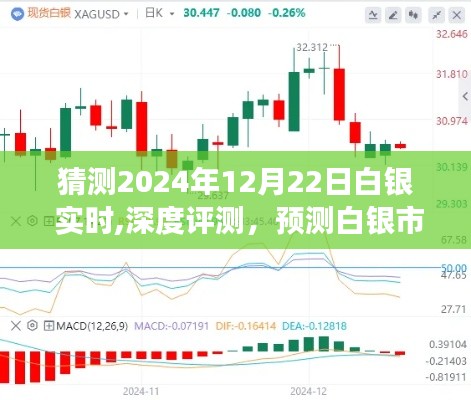 深度評測與走勢預測，2024年12月22日白銀實時行情及市場趨勢分析