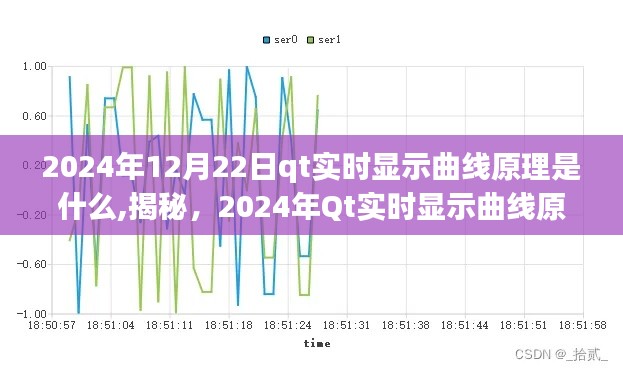 揭秘Qt實(shí)時(shí)顯示曲線原理深度解析，原理與實(shí)現(xiàn)方法（深度解析）