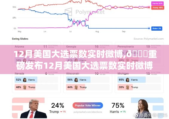 智能投票新時代，美國大選票數實時微博神器重磅發布