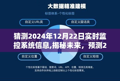 揭秘未來，預測2024年實時監控系統的新動態與信息革新展望報告揭曉在即（獨家猜測）