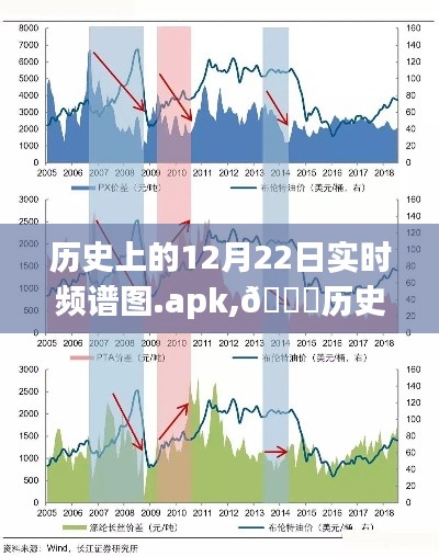 科技之光下的里程碑，歷史上的12月22日實時頻譜圖揭秘