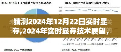 2024年實時顯存技術展望，猜測與觀點分析