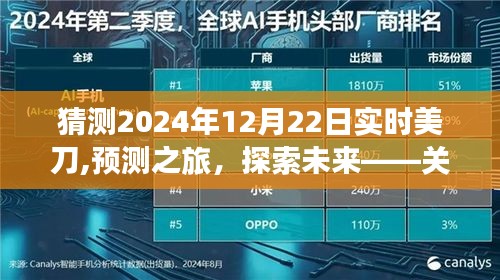 探索未來(lái)貨幣之旅，預(yù)測(cè)2024年12月22日美刀匯率的洞察之旅