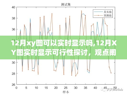 12月XY圖實時顯示可行性探討，實時數據與觀點深度剖析