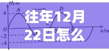 揭秘，如何實時顯示往年12月22日的電阻電流數據之道