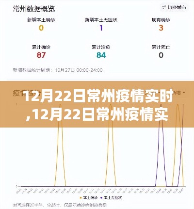 12月22日常州疫情全面評(píng)測與實(shí)時(shí)介紹