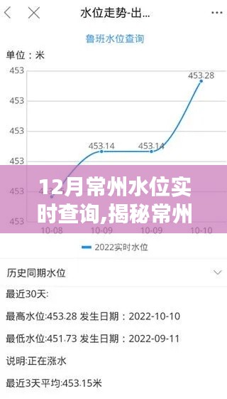 揭秘常州水位實時查詢系統，掌握水情，無憂應對，12月水位實時更新