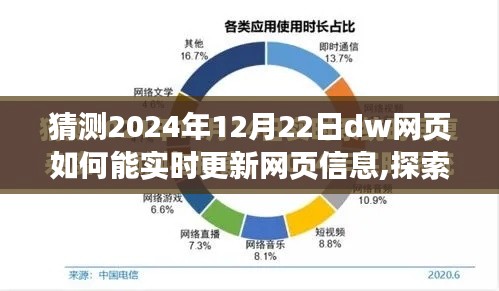 探索未來DW網頁實時更新技術，預測2024年DW網頁如何實時更新信息的新技術趨勢