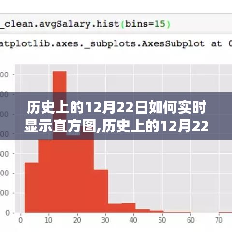 歷史上的12月22日，直方圖實時顯示的發展與爭議