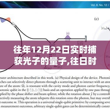 12月22日光子的量子實(shí)時(shí)捕獲之旅，重現(xiàn)往日時(shí)光