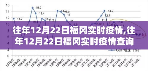 往年12月22日福岡實時疫情詳解，查詢指南與應(yīng)對步驟（初學(xué)者進階適用）