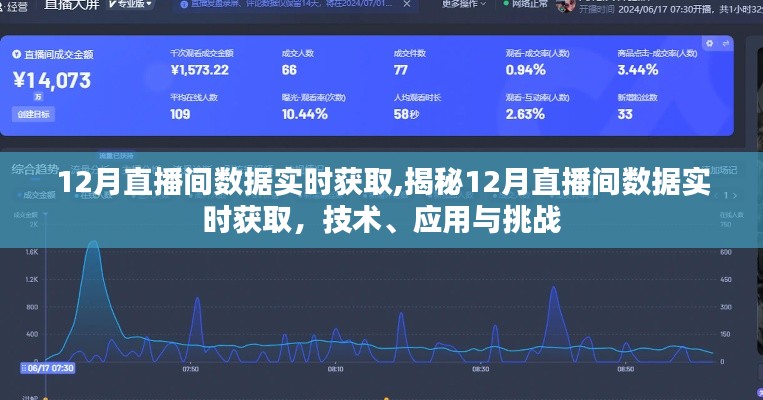 揭秘，12月直播間數據實時獲取的技術、應用與挑戰