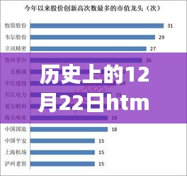 歷史上的12月22日HTML5實(shí)時(shí)數(shù)據(jù)獲取與分析步驟指南（適合初學(xué)者與進(jìn)階用戶）