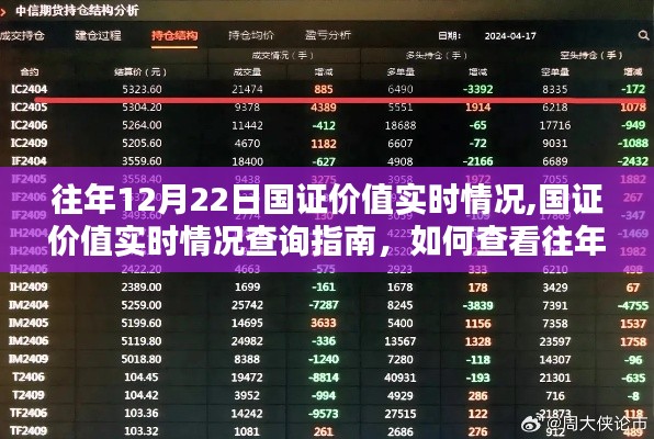 往年12月22日國(guó)證價(jià)值實(shí)時(shí)情況及查詢指南，國(guó)證價(jià)值數(shù)據(jù)深度解析