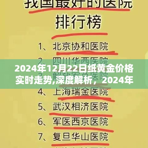 深度解析，紙黃金價(jià)格實(shí)時(shí)走勢全方位評(píng)測（2024年12月22日）