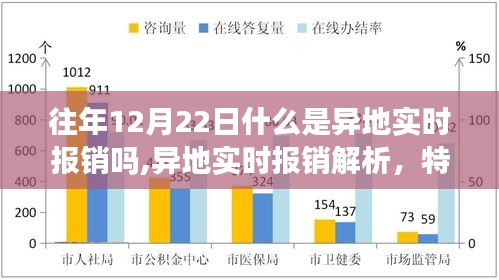 異地實時報銷解析，特性、體驗、競品對比及用戶洞察，深度解讀往年異地報銷趨勢