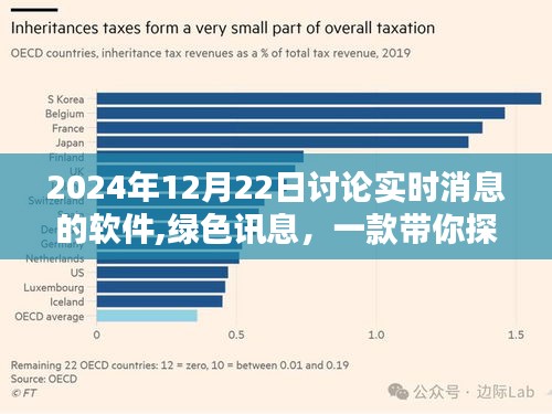 綠色訊息，探索自然美景的實時討論軟件，重拾內心平靜的時光伴侶