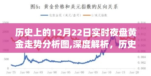 歷史上的黃金走勢深度解析，透過獨特視角洞察黃金市場動態——聚焦黃金夜盤走勢分析圖（深度報告）