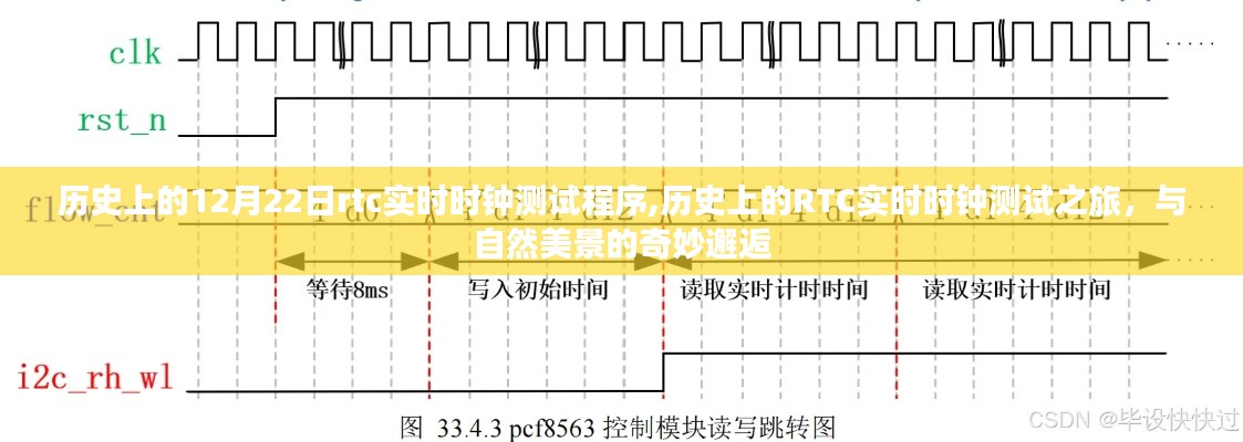 歷史上的RTC實時時鐘測試之旅，與自然美景的奇妙邂逅