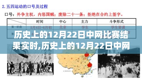 12月22日中網比賽歷史結果解析，變化帶來自信，持續學習鑄就輝煌之路