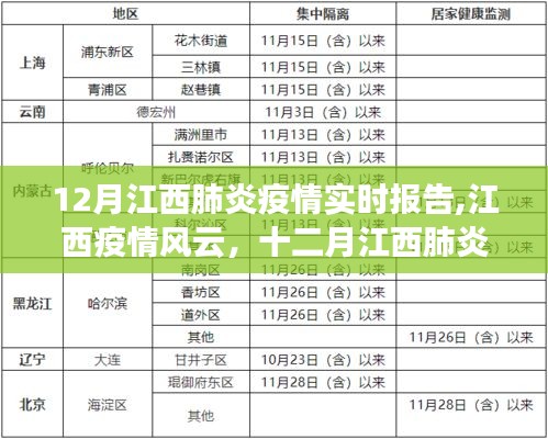 12月江西肺炎疫情實時報告與深度觀察，江西疫情風云解析