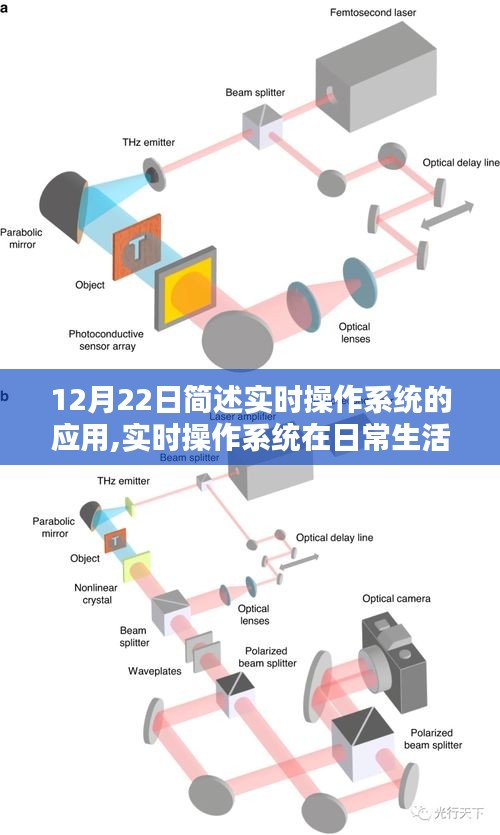 實時操作系統應用詳解，日常生活與工作中的應用場景及初學者進階指南