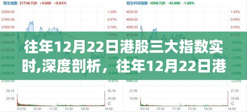 深度剖析，往年12月22日港股三大指數走勢與投資觀點