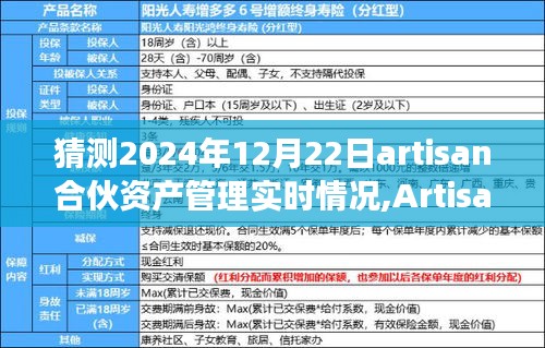 Artisan合伙資產管理展望，2024年12月22日實時情況分析與猜測