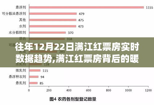 滿江紅票房背后的暖心故事，一場電影之旅的感動與分享