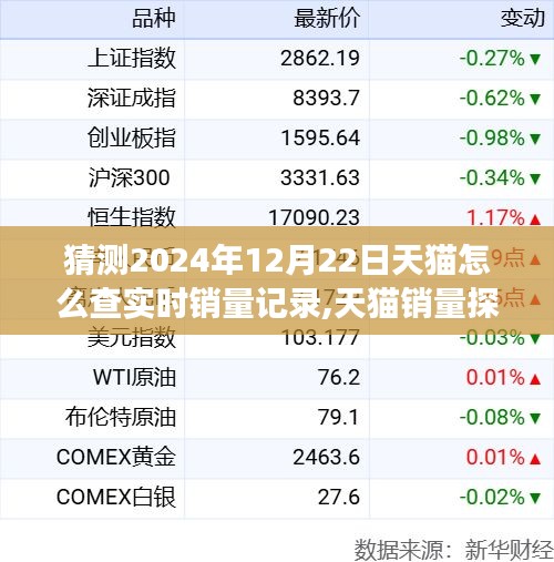 天貓銷量探秘，揭秘2024年12月22日銷量奇跡與日常小確幸的實時銷量記錄查詢指南