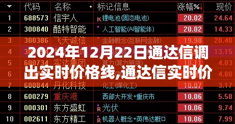 通達信實時價格線，科技驅動交易決策新時代的來臨（2024年12月22日）