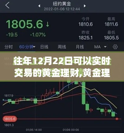 冬至日的黃金理財交易回顧，輝煌時刻與實時交易策略