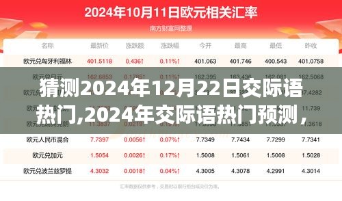 2024年交際語熱門預測，個人觀點與立場闡述