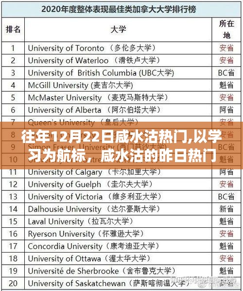 咸水沽勵志之旅，以學習為航標，昨日熱門鑄就今日自信之舟