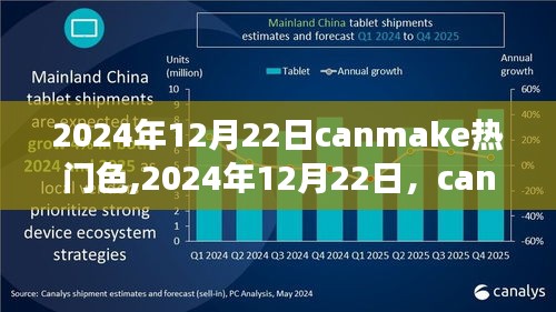 Canmake熱門色繪出自信與成就，一場勵志之旅的啟程