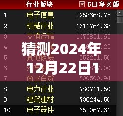 未來話題猜想，2024年12月22日熱門話題的興起與影響