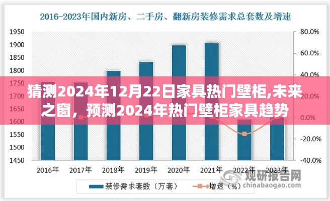 2024年家具趨勢預測，熱門壁柜之未來之窗