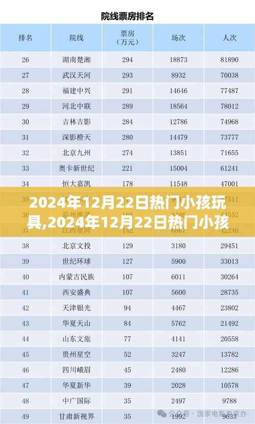 2024年熱門小孩玩具，引領孩子快樂成長的潮流之選