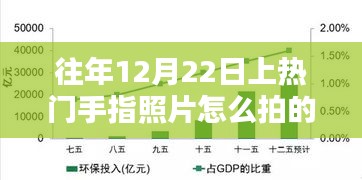 揭秘，如何拍攝往年12月22日熱門手指照片的技巧與步驟