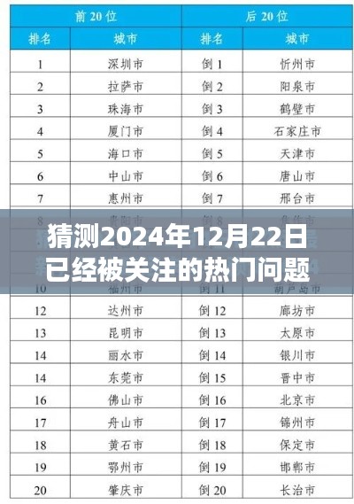 揭秘未來熱門話題猜想，關于2024年12月22日的聚焦問題探討