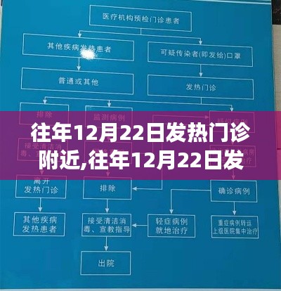 往年12月22日發熱門診攻略，就診指南與詳細步驟，適合全級別讀者參考