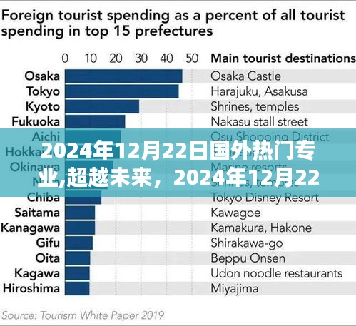 國外熱門專業(yè)趨勢解析，躍升之路在2024年